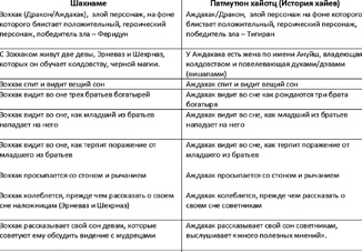 Грандиозная ложь: Тигран II в «Истории хайев» Моисея Хоренского