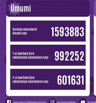 Количество вакцинированных от коронавирусана первом этапе приближается к 1 миллиону