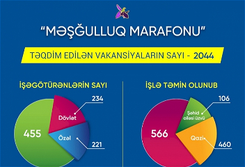Марафонтрудоустройства