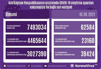 Положительная динамика