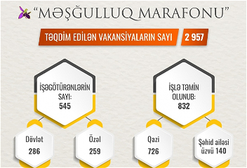 Марафон трудоустройства
