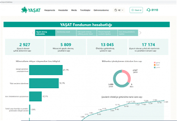 Фонд YAŞAT посетил более 17 тысяч членов семей шехидов и раненых