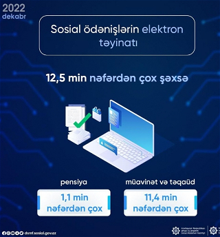 В декабре прошлого года более 12,5 тыс. человек были назначены социальные выплаты в электронном виде