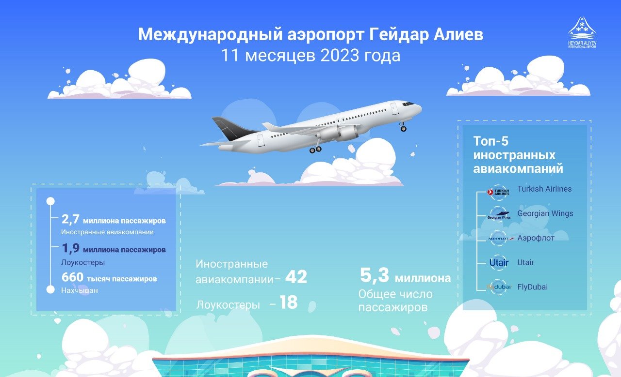 Положительная динамика