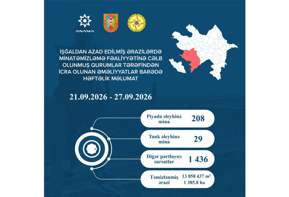 За прошедшую неделю обезврежены 237 мин и 1436 других неразорвавшихся боеприпасов