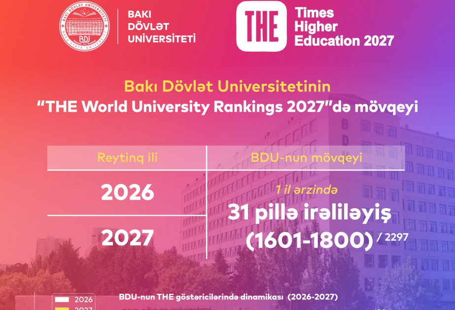 БГУ улучшил свои позиции в THE World University Rankings 2027